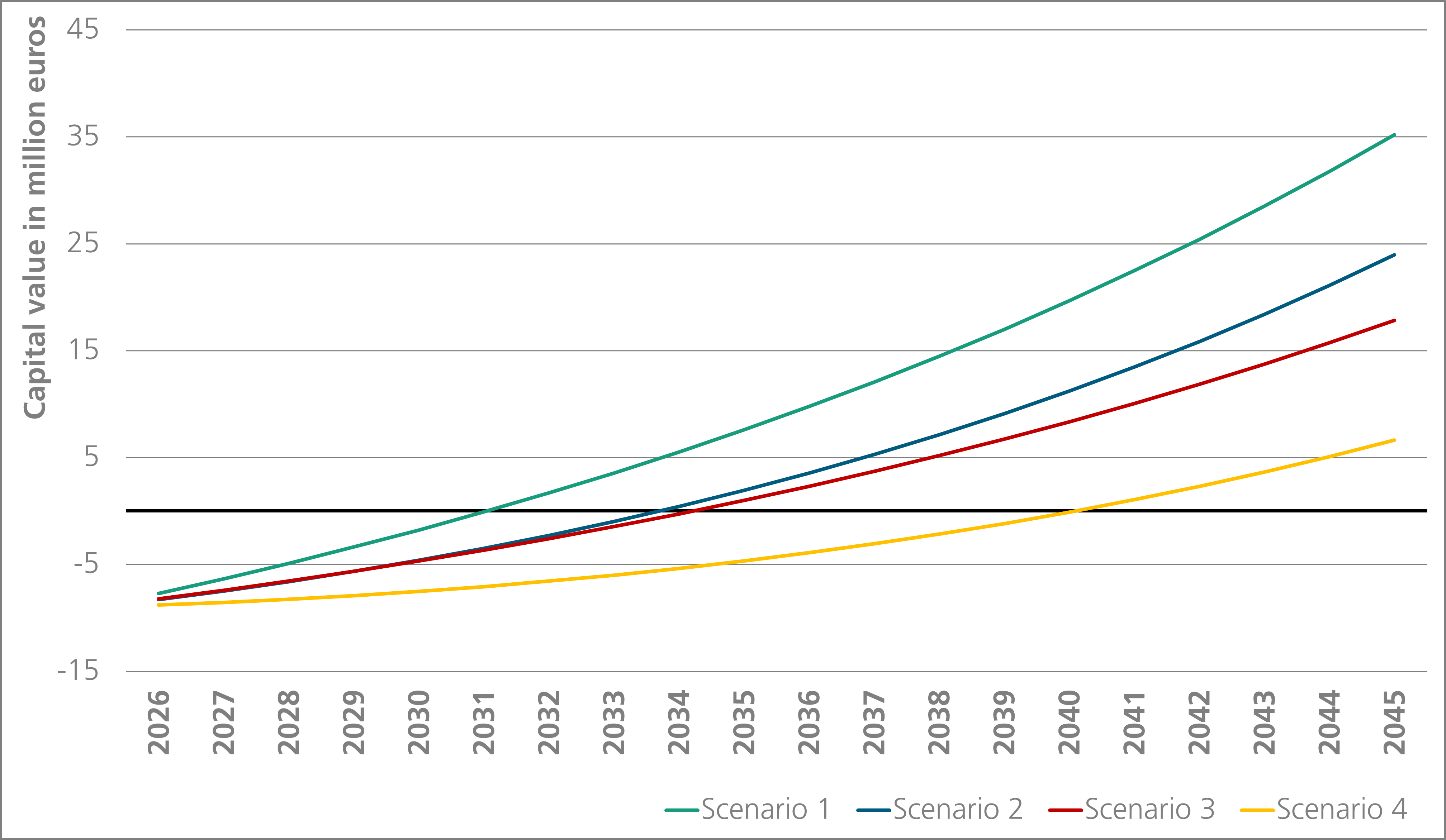 Economic evaluation of CCU technologies using the example of a waste incineration plant