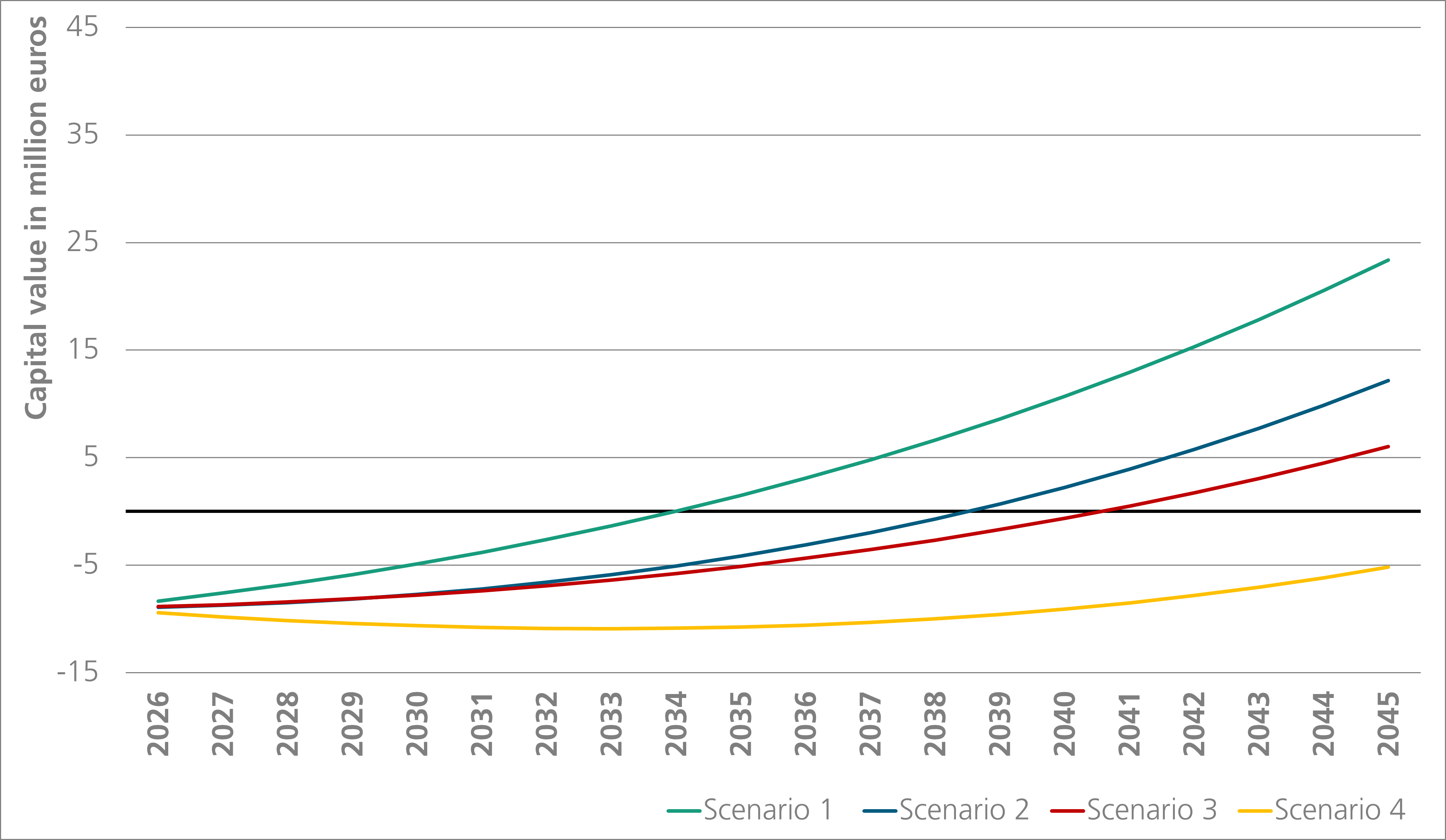Economic evaluation of CCS technologies using the example of a waste incineration plant