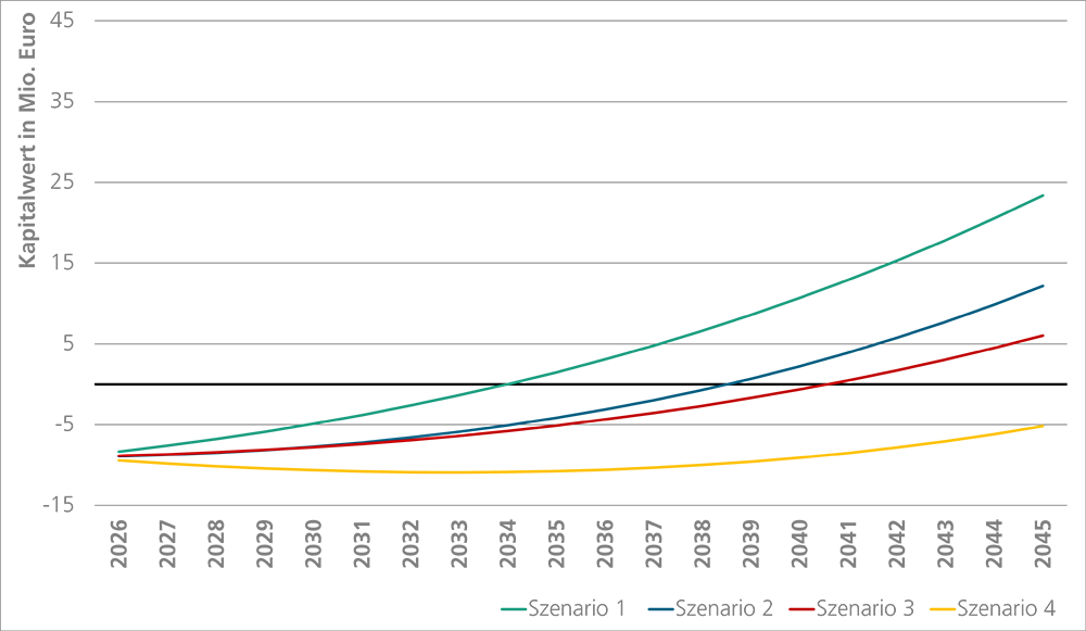 Ökonomische Bewertung von CCS-Technologien am Beispiel einer Müllverbrennungsanlage