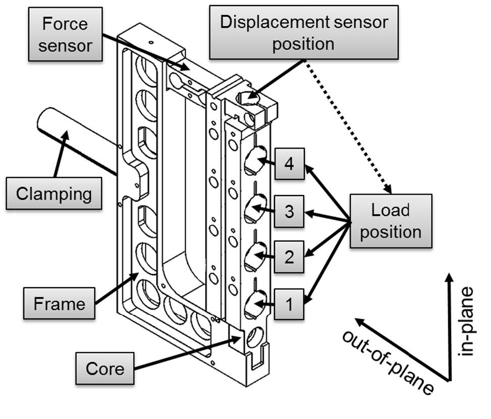 Schema des entwickelten Laborsystems. Erstmalig lassen sich thermo-mechanische Schädigungsprozesse in-situ vermessen, bewerten, verstehen und beschreiben.