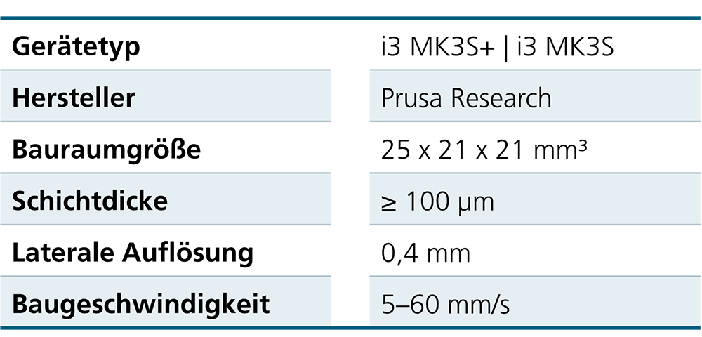 Technische Parameter der FFF-Anlagen i3 MK3S+ und i3 MK3S (Prusa Research). 