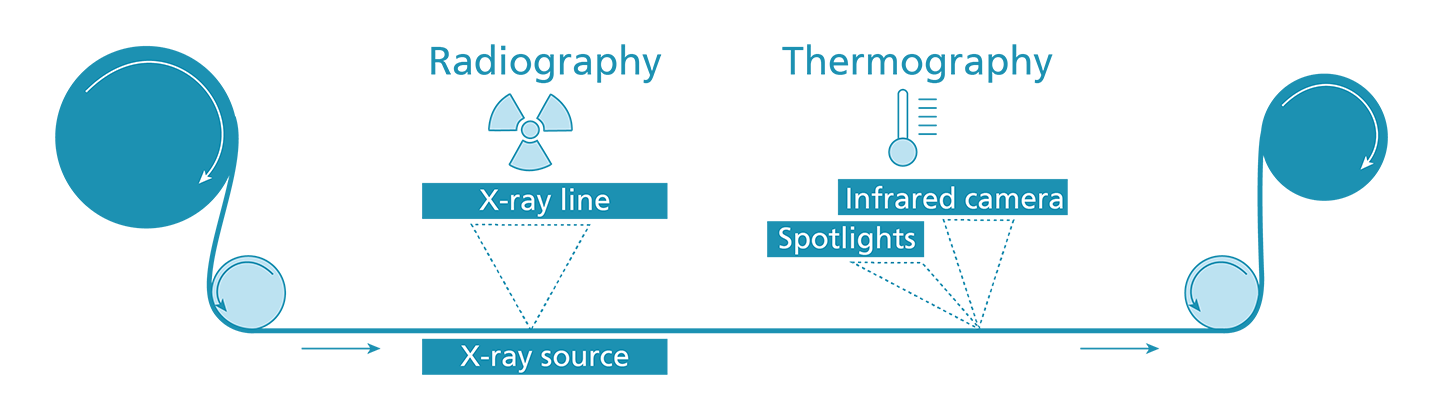 Concepts for integration of radiography and thermography into the drying channel after the coating of the battery foils.