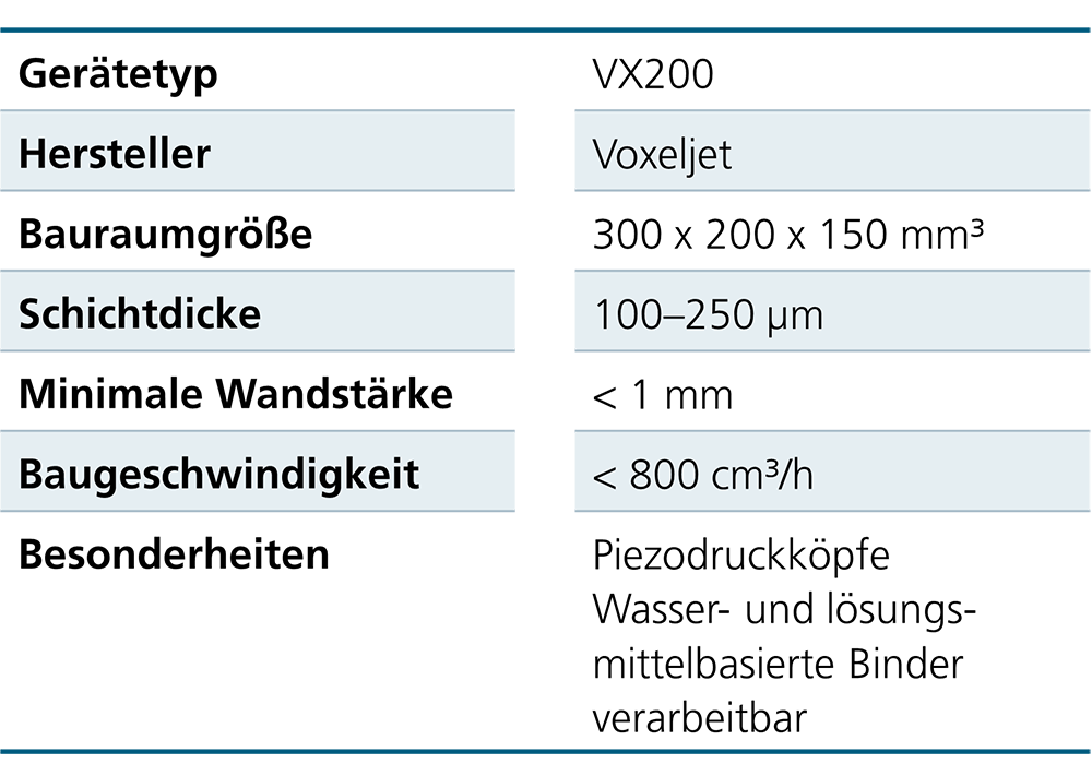 Technische Parameter der BJT-Anlage VX200 (Voxeljet).